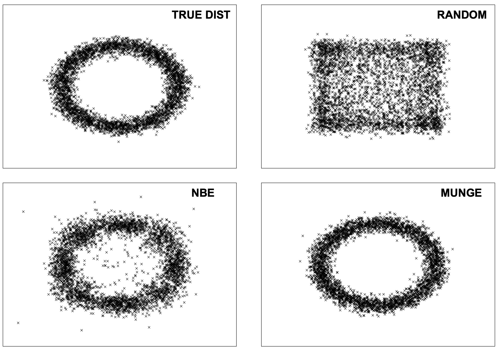 comparison of three model